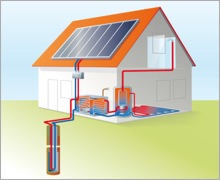 Energiesparende Haustechnik, Photovoltaik, Solartechnik, Planung u. Ausführung